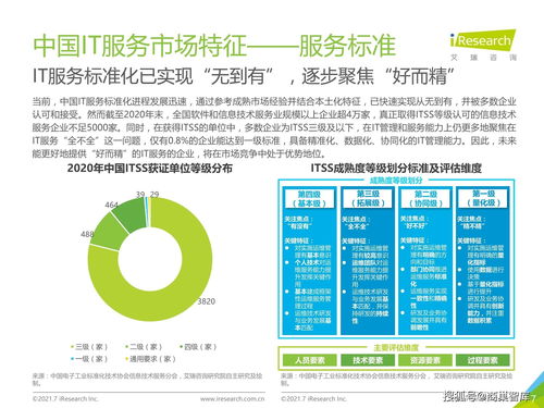 2021年中國(guó)IT服務(wù)供應(yīng)鏈數(shù)字化升級(jí)研究報(bào)告 數(shù)字內(nèi)容制作服務(wù)