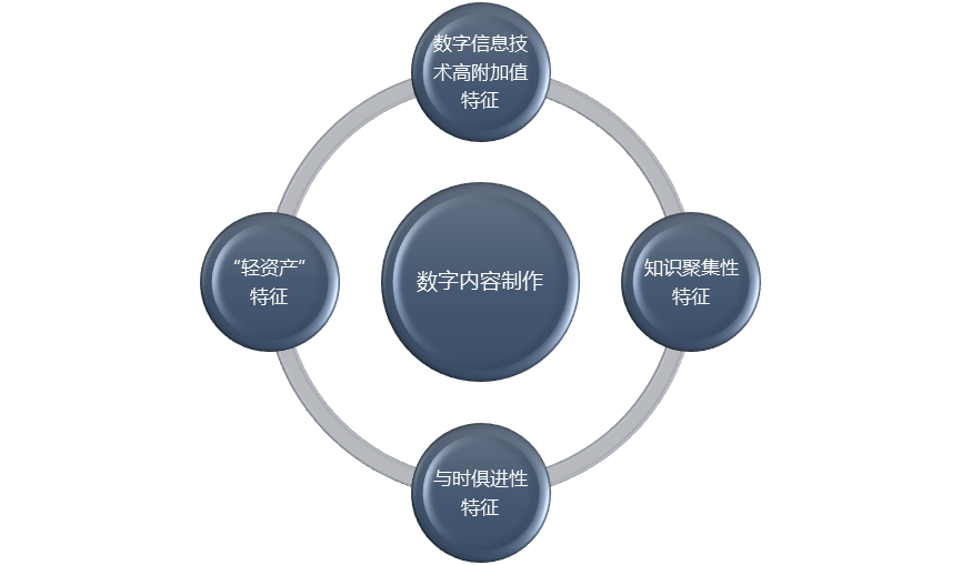 數(shù)字內(nèi)容制作行業(yè)利潤(rùn)水平變動(dòng)趨勢(shì)及技術(shù)特點(diǎn)分析（附報(bào)告目錄）